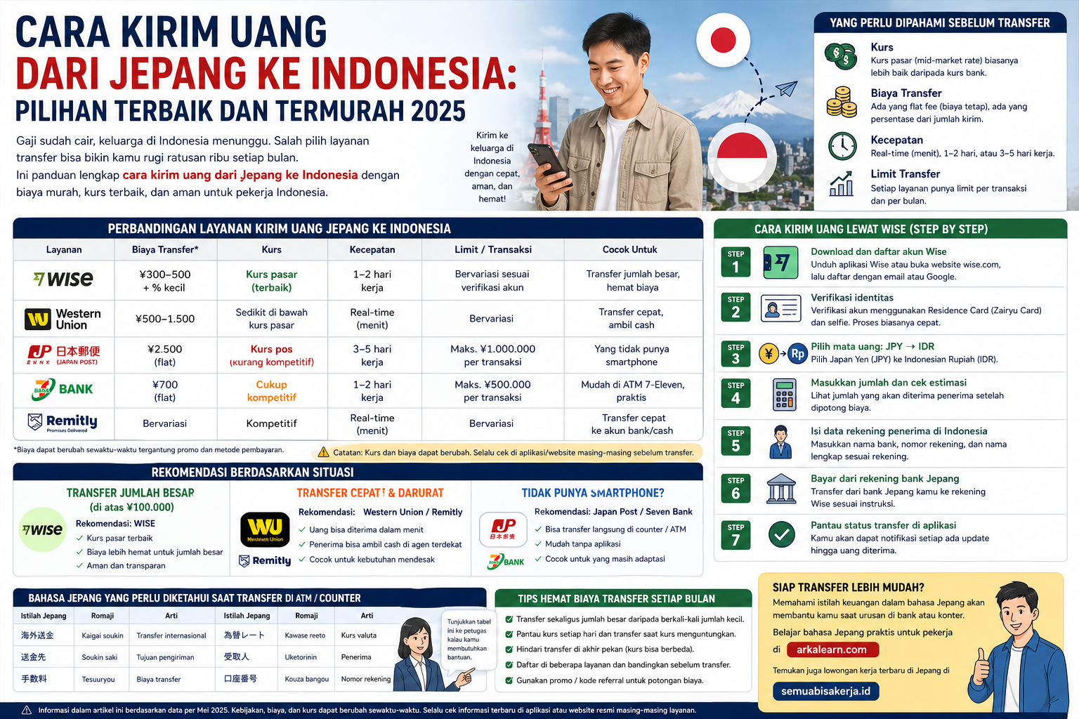cara kirim uang dari jepang ke indonesia